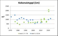 Aneriojärvi (24.072.1.001) Kokonaistyppi.jpg