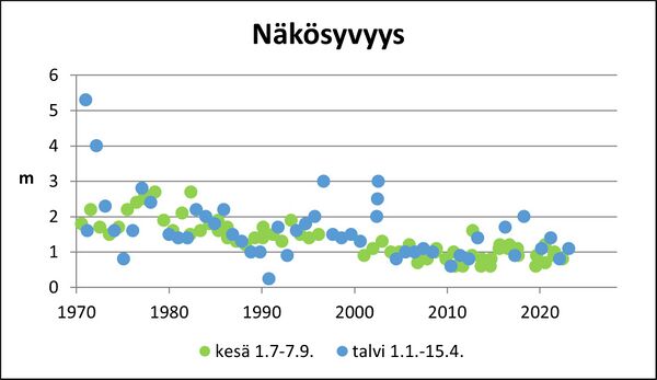 Sääksjärvi (35.152.1.001) näkösyvyys.jpg