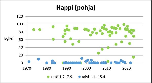 Karvianjärvi (36.043.1.001) happi pohja.jpg