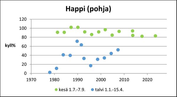 Hamarijärvi (82.024.1.001) happi pohja.jpg