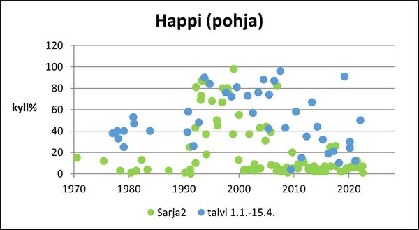 Kakskerranjärvi (95.110.1.001) happi pohja.jpg