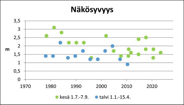 Kaljasjärvi (83.012.1.011) näkösyvyys.jpg