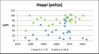 Aneriojärvi (24.072.1.001) happi pohja.jpg