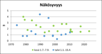 Ahmasvesi (82.064.1.002) näkösyvyys.png