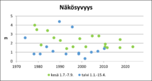 Ahmasvesi (82.064.1.002) näkösyvyys.png