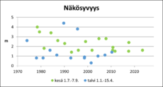 Ahmasvesi (82.064.1.002) näkösyvyys.png