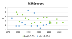 Ahmasvesi (82.064.1.002) näkösyvyys.png