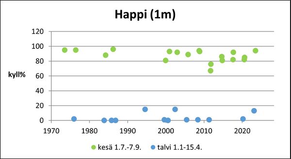 Itäjärvi (36.061.1.004) happi pinta.jpg