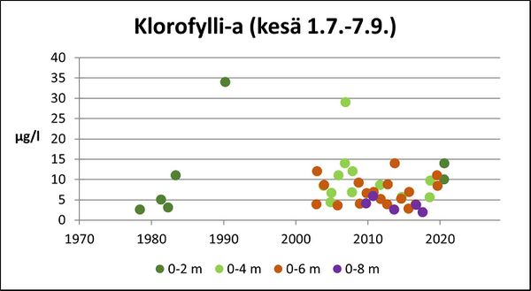 Kakskerranjärvi (95.110.1.001) klorofylli.jpg