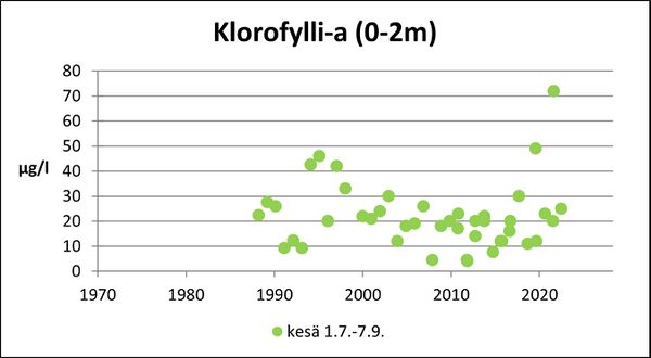 Jämijärvi (35.542.1.001) klorofylli.jpg