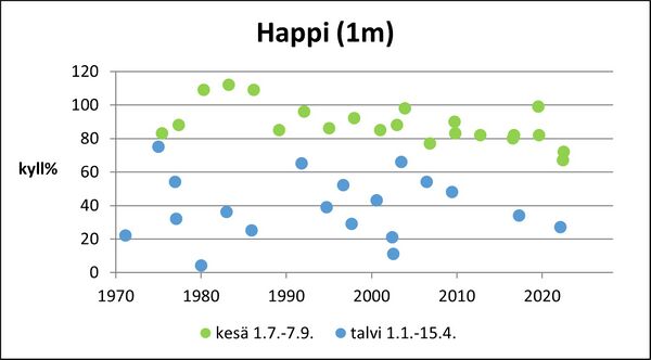 Uksjärvi (83.059.1.001) happi pinta.jpg