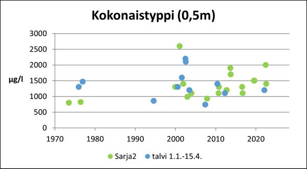 Ojajärvi (36.085.1.001) kokonaistyppi.jpg