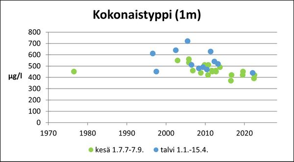 Valkjärvi (36.019.1.001) kokonaistyppi.jpg