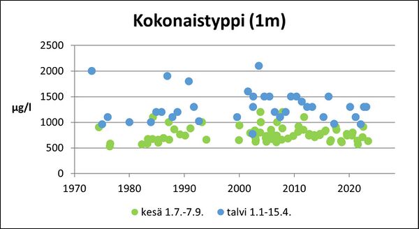 Isojärvi (36.014.1.001) kokonaistyppi.jpg