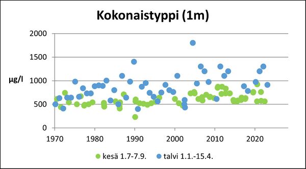 Sääksjärvi (35.152.1.001) kokonaistyppi.jpg