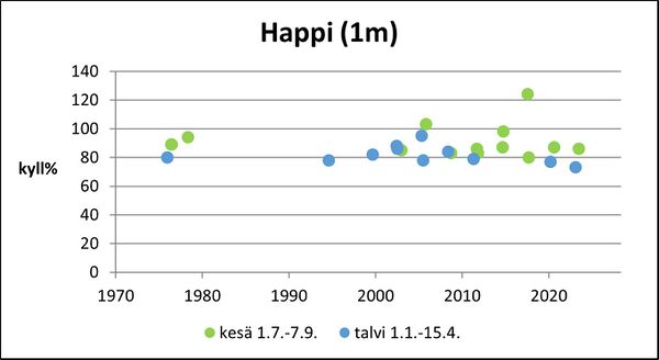 Inhottujärvi (36.021.1.001) happi pinta.jpg