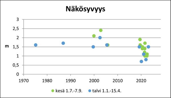 Lemnästräsket (92.211.1.001) näkösyvyys.jpg