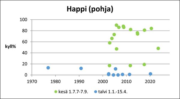 Verttuunjärvi (36.028.1.005) happi pohja.jpg