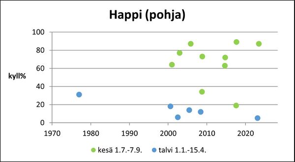 Hirvijärvi (36.062.1.001) happi pohja.jpg