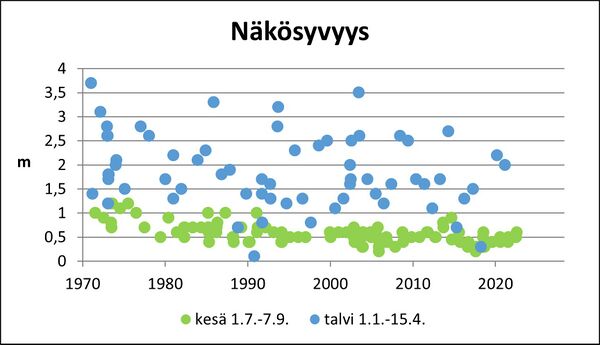 Köyliönjärvi (34.054.1.001) näkösyvyys.jpg