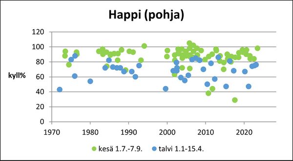 Isojärvi (36.014.1.001) happi pohja.jpg