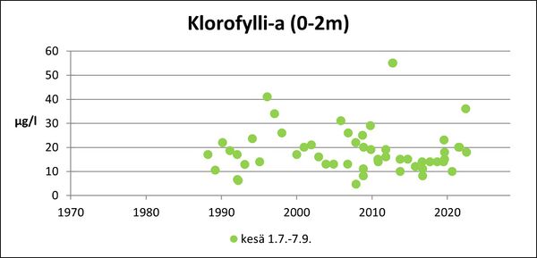 Karilannokka (35.542.1.001) klorofylli.jpg