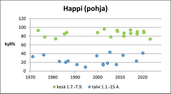 Siikaisjärvi (36.065.1.002) happi pohja.jpg