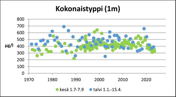 Pyhäjärvi (34.031.1.001) kokonaistyppi.jpg