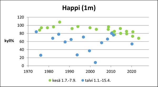 Savojärvi (28.005.1.002) happi pinta.jpg