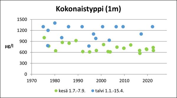 Uksjärvi (83.059.1.001) kokonaistyppi.jpg