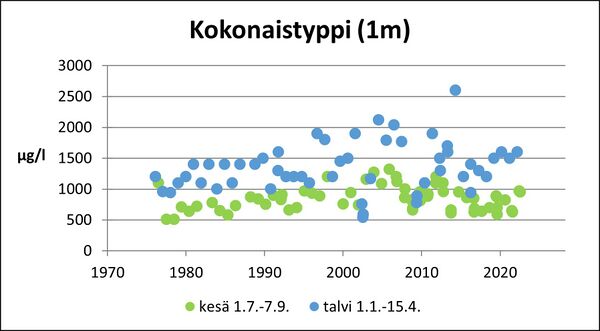 Karilannokka (35.542.1.001) kokonaistyppi.jpg