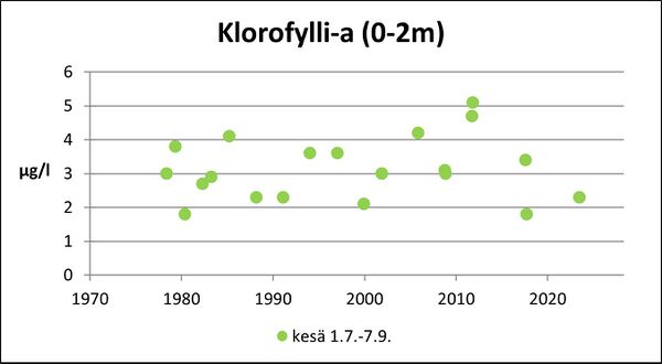 Naarjärvi (24.054.1.001) klorofylli.jpg