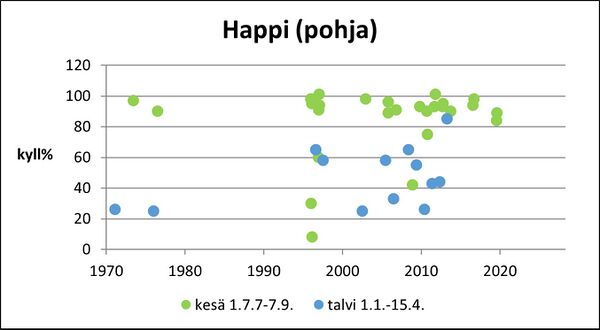 Valkjärvi (36.019.1.001) happi pohja.jpg