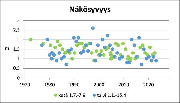 Joutsijärvi (35.143.1.001) näkösyvyys.jpg