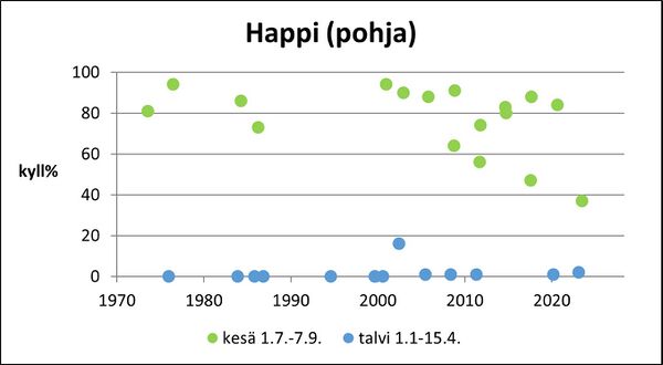 Itäjärvi (36.061.1.004) happi pohja.jpg