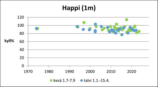 Painio (27.042.1.001) happi pinta.jpg