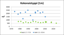 Ahmasvesi (82.064.1.002) kokonaistyppi.png