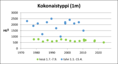 Ahmasvesi (82.064.1.002) kokonaistyppi.png