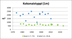 Ahmasvesi (82.064.1.002) kokonaistyppi.png