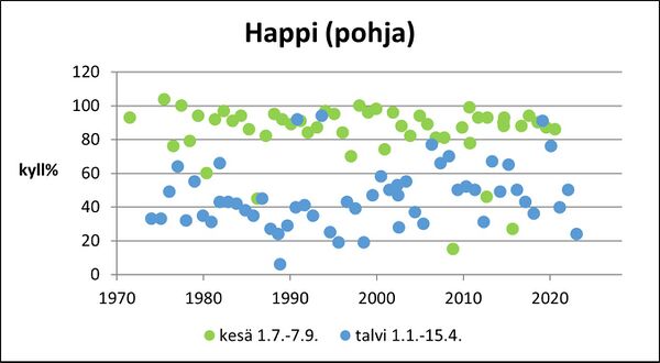 Narvijärvi (33.009.1.001) happi pohja.jpg