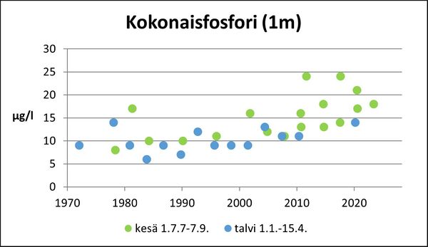 Vallijärvi (82.068.1.019) kokonaisfosfori.jpg