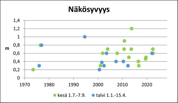 Ojajärvi (36.085.1.001) näkösyvyys.jpg