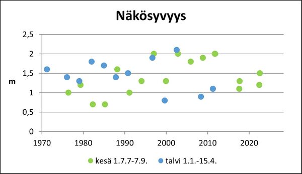 Varesjärvi (24.073.1.006) näkösyvyys.jpg