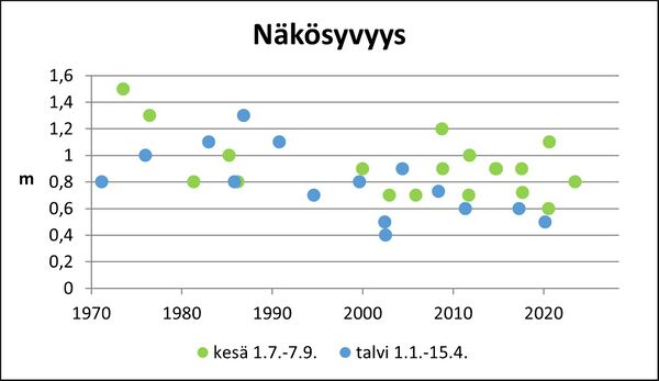 Siikaisjärvi (36.065.1.002) näkösyvyys.jpg