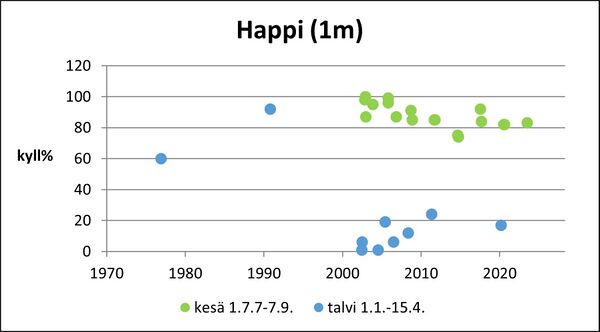 Verttuunjärvi (36.028.1.005) happi pinta.jpg