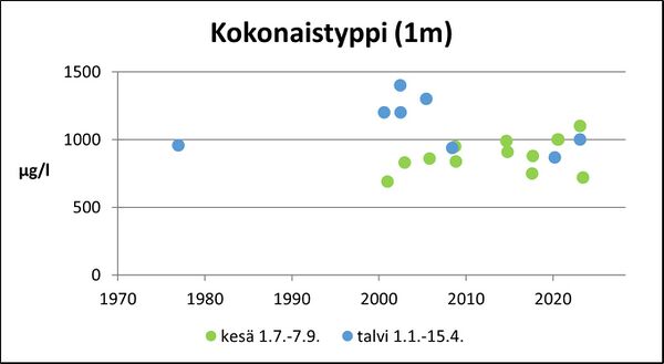 Hirvijärvi (36.062.1.001) kokonaistyppi.jpg