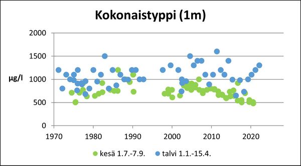 Karhijärvi (36.092.1.001) kokonaistyppi.jpg